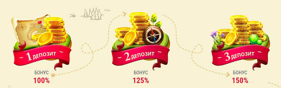 Бонусы за депозита в казино