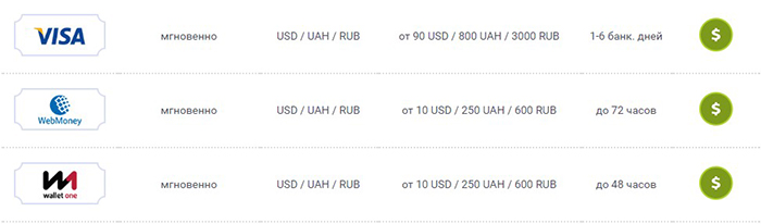 Платежные системы интернет казино